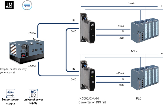 jk-3000a2-ahh-special-analog-converter-for-±20ma-signals.png