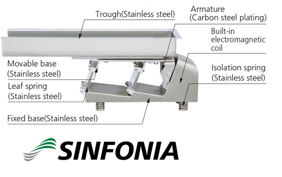 wcf-2a-small-vibrating-equipment-sinfonia.png