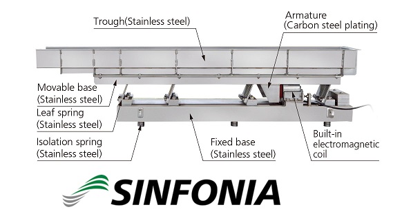 wf-221-small-vibrating-equipment-sinfonia.png