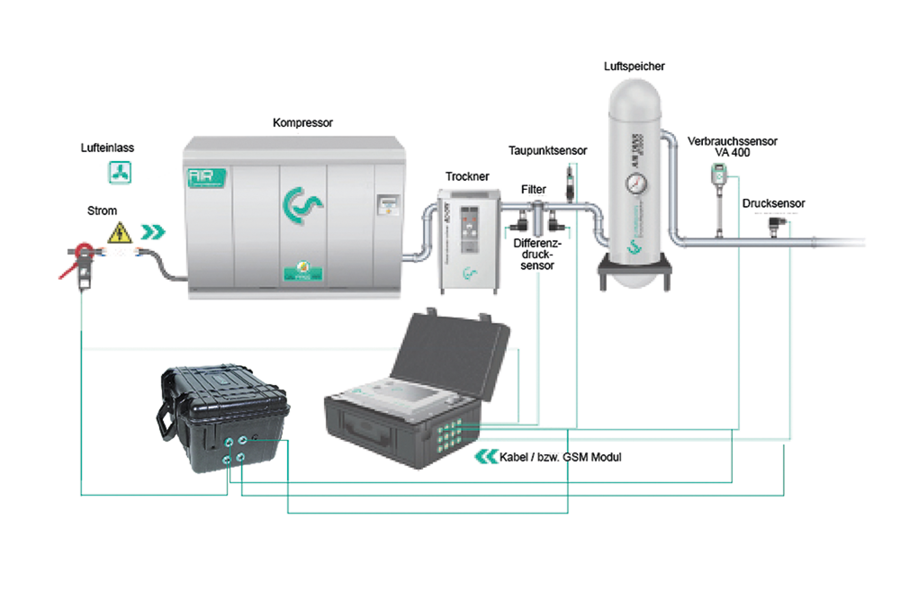 phần mềm phân tích cs instrument